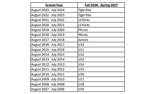 Important Update: US Youth Soccer Age Matrix Change